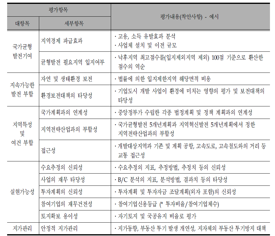 관광레저형 기업도시 시범사업 공통 평가지표