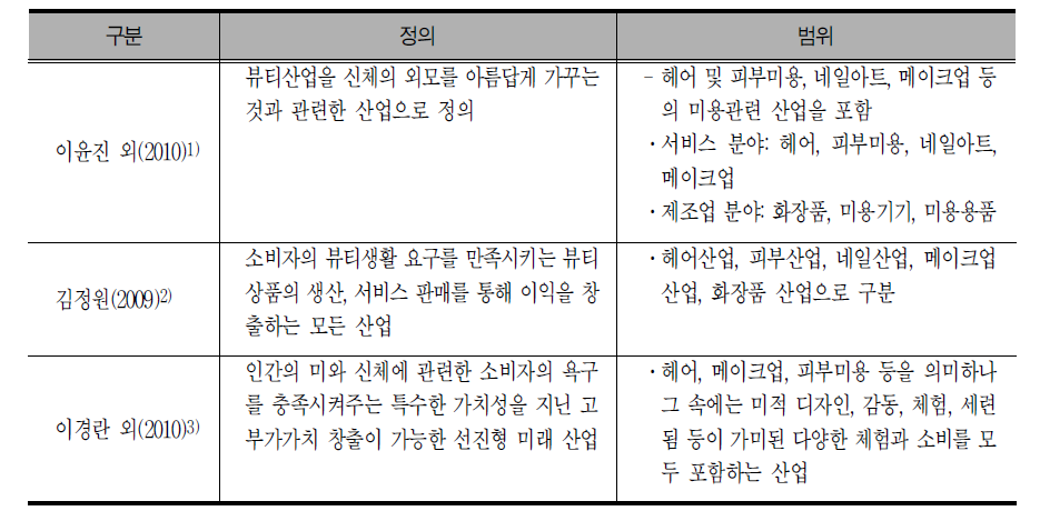 국내 학계의 뷰티산업 정의 및 범위