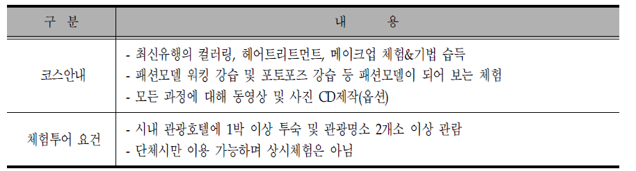 대구 뷰티투어 당일 코스