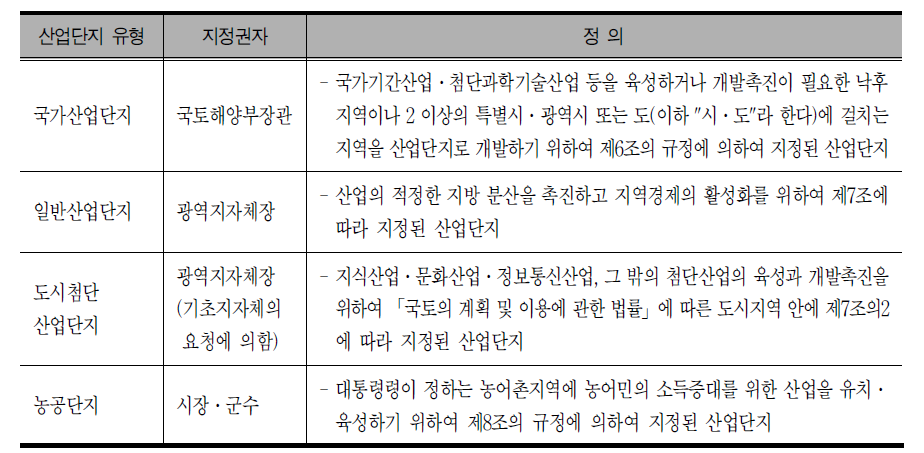 산업단지의 유형