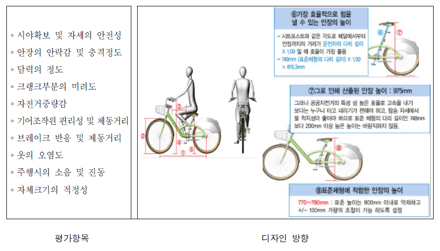 자전거에 대한 사용성평가항목 및 디자인 방향