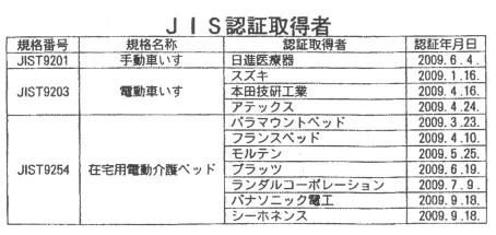 JIS 인증취득자 (2010.1.10 실버산업신문)