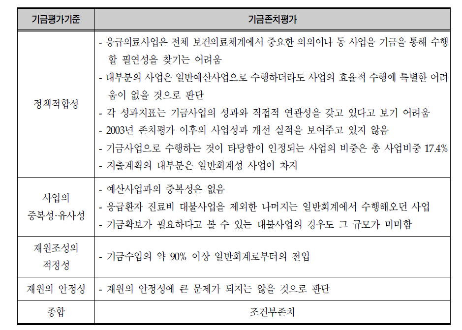 응급의료기금 기금존치평가 결과요약