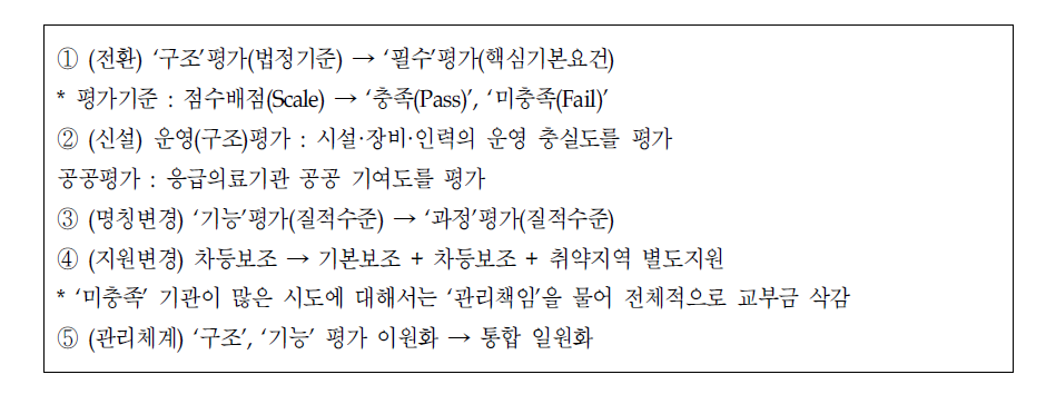 2009년 응급의료기관평가 개선의 주요내용