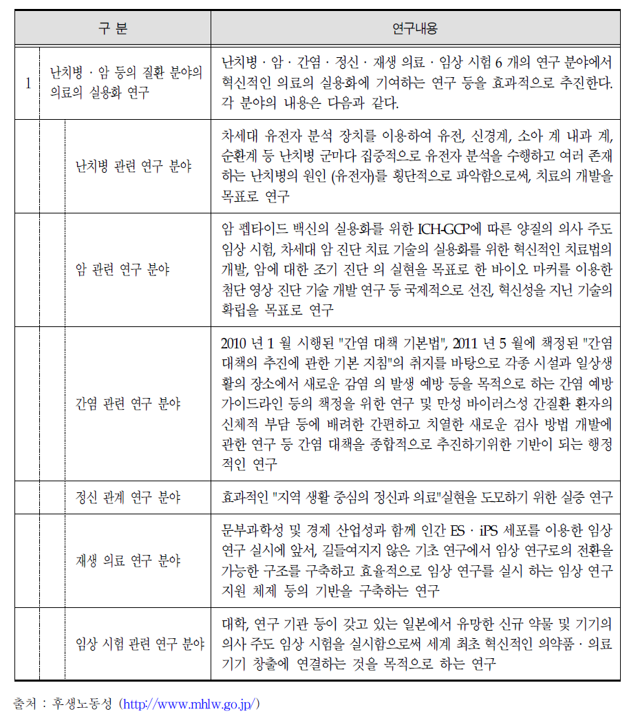 일본의 건강장수사회실현을 위한 라이프 이노베이션 프로젝트 연구내용