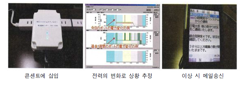 닛케이 Electronics의 24시간 안부보호시스템