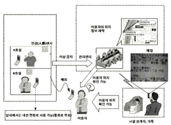 WILLCOM의 휴대전화 보호서비스