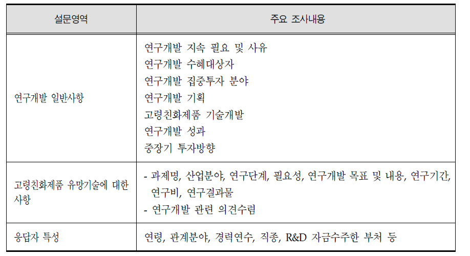 고령친화제품 연구개발 수요조사 설문항목