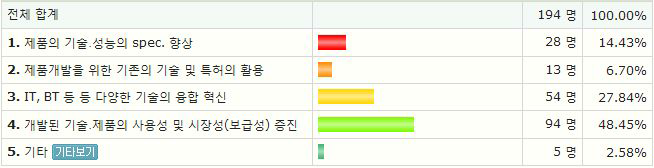 고령친화제품 기술개발 관련 중요한 측면