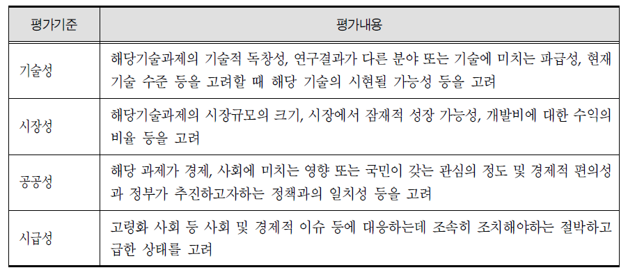 고령친화 R&D 연구개발 중점분야 선정을 위한 평가기준