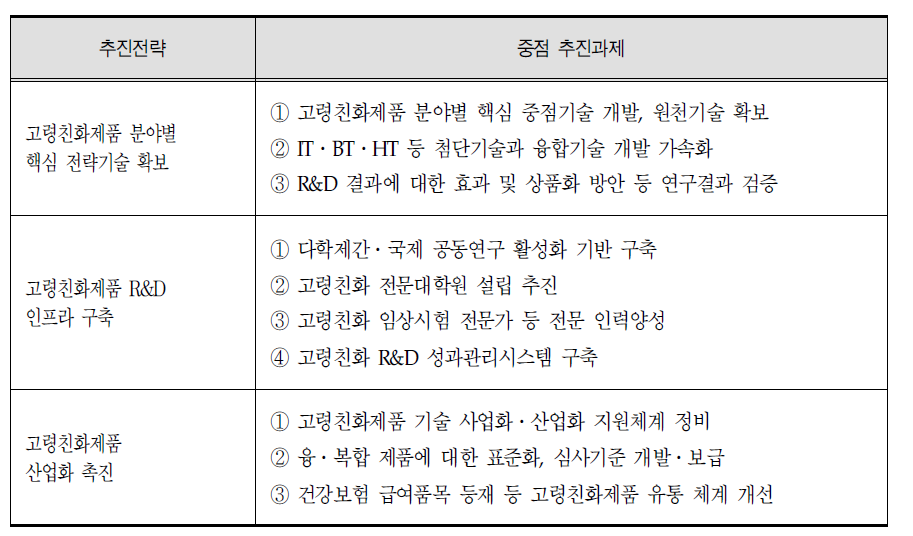 고령친화제품 R&D 사업 중점 추진과제