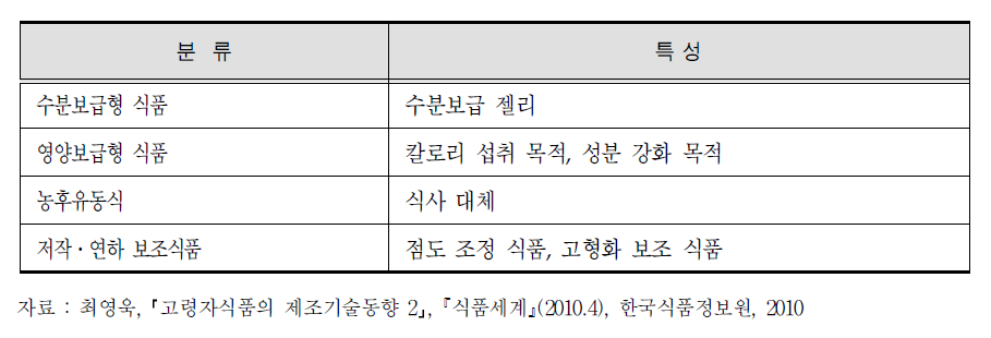 개호식품의 분류