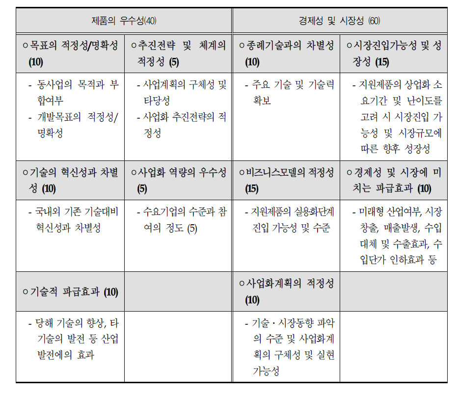 고령친화 용품 관련 연구개발 과제 평가기준