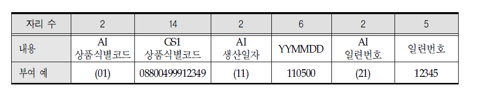 의료장비 바코드 부여 예시