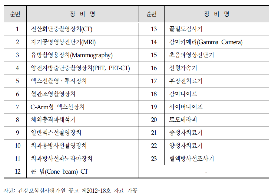 바코드 등 부착대상