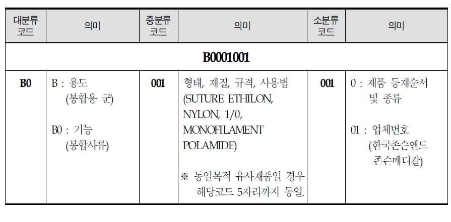 치료재료 분류코드 8자리 예시