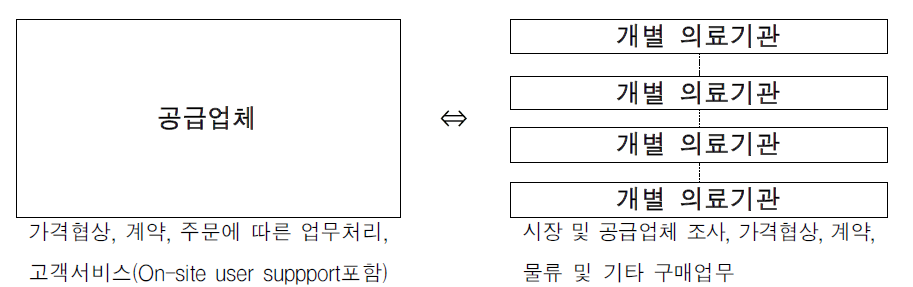 느슨한 협력 모델