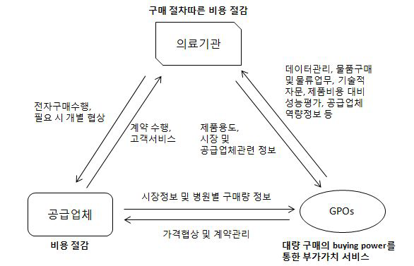 전문적인 GPO모델