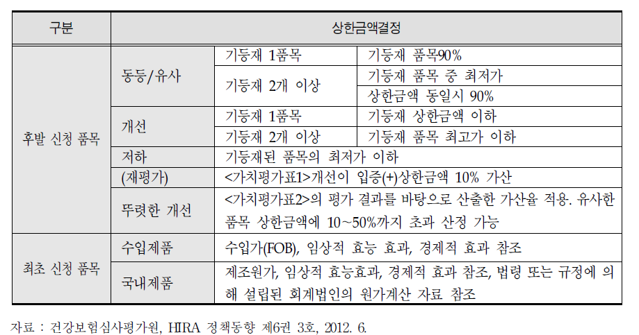 상한금액 산정기준