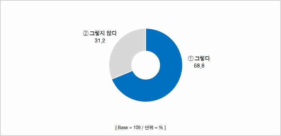 교통사고로 인한 한방외래이용 시 자동차보험 처리 여부