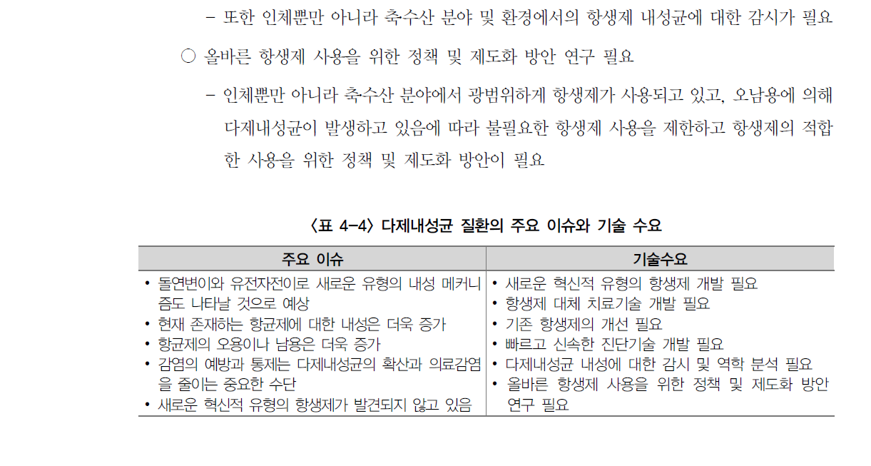 다제내성균 질환의 주요 이슈와 기술 수요