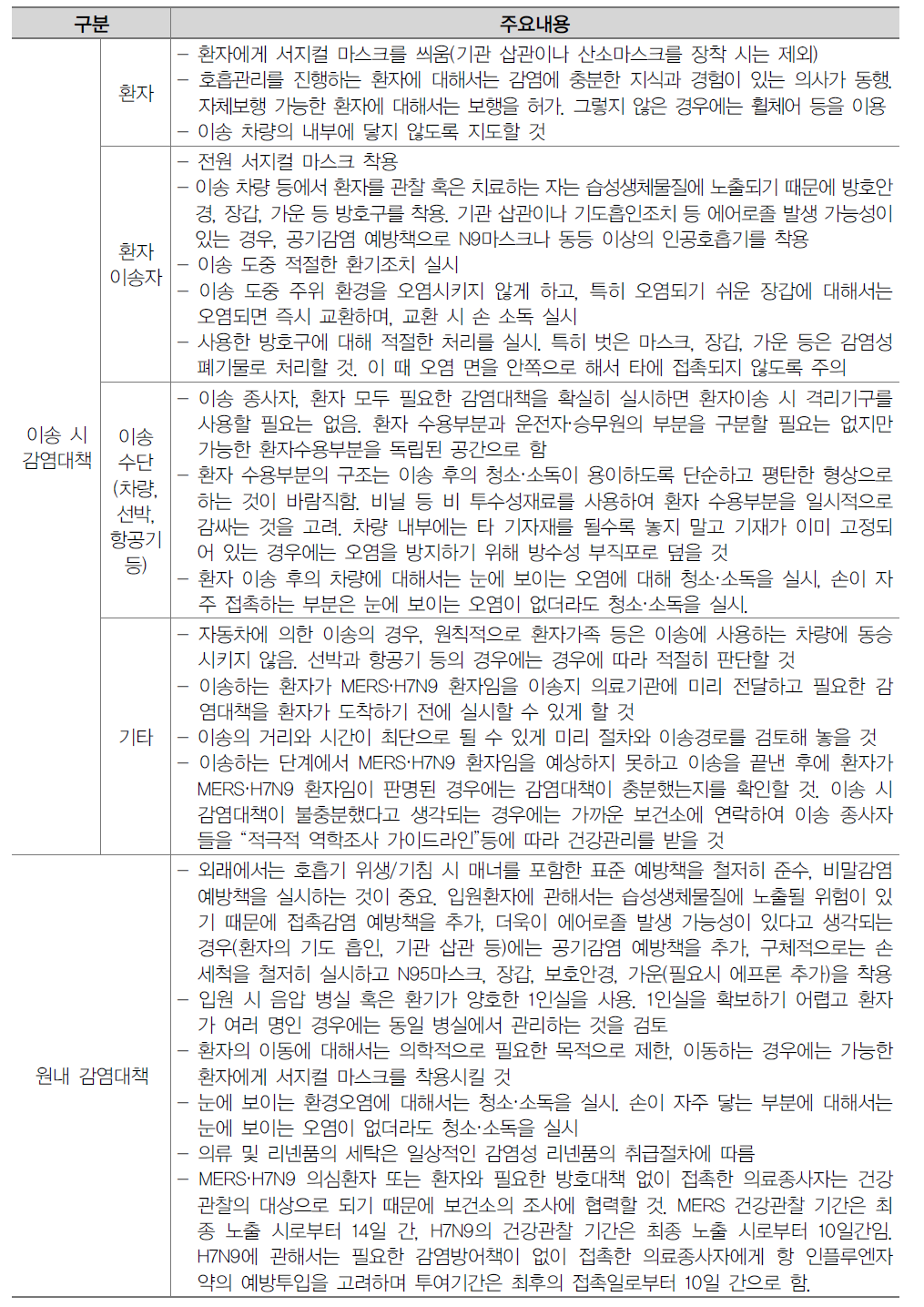 MERS 및 H7N9 환자 이송 시 일본의 감염 대책과 원내 감염 대책