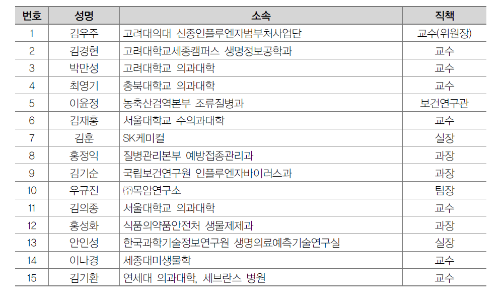 인플루엔자 분과위원 명단