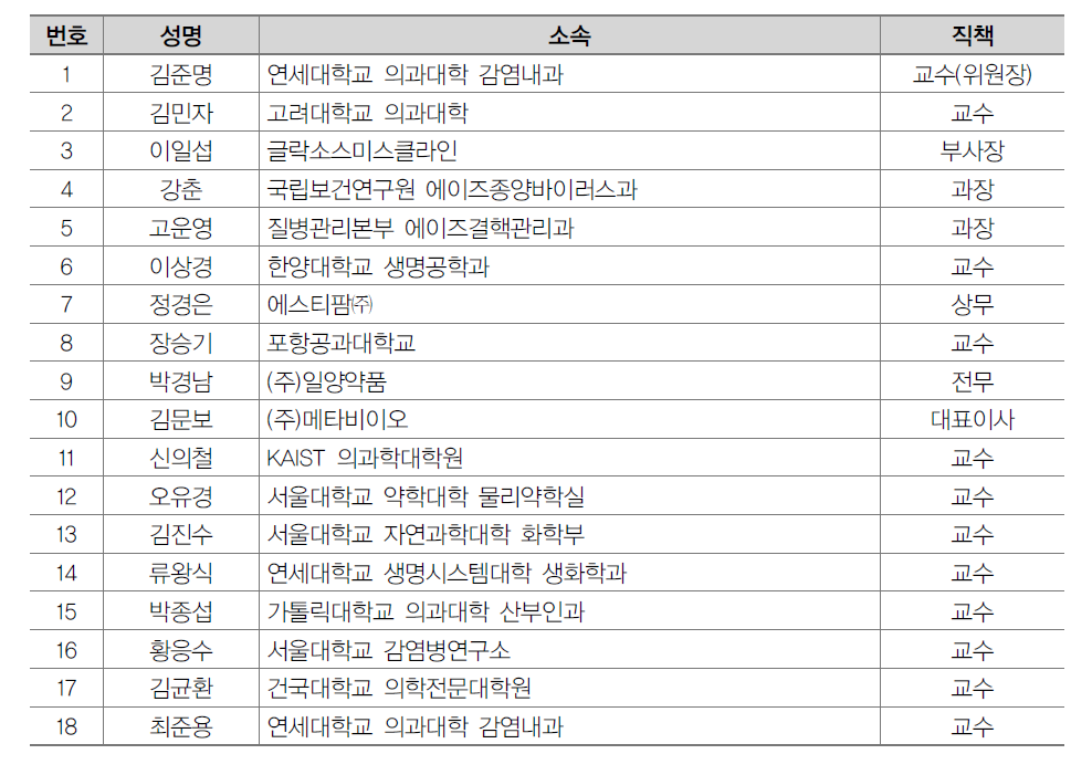 만성감염질환 분과위원 명단