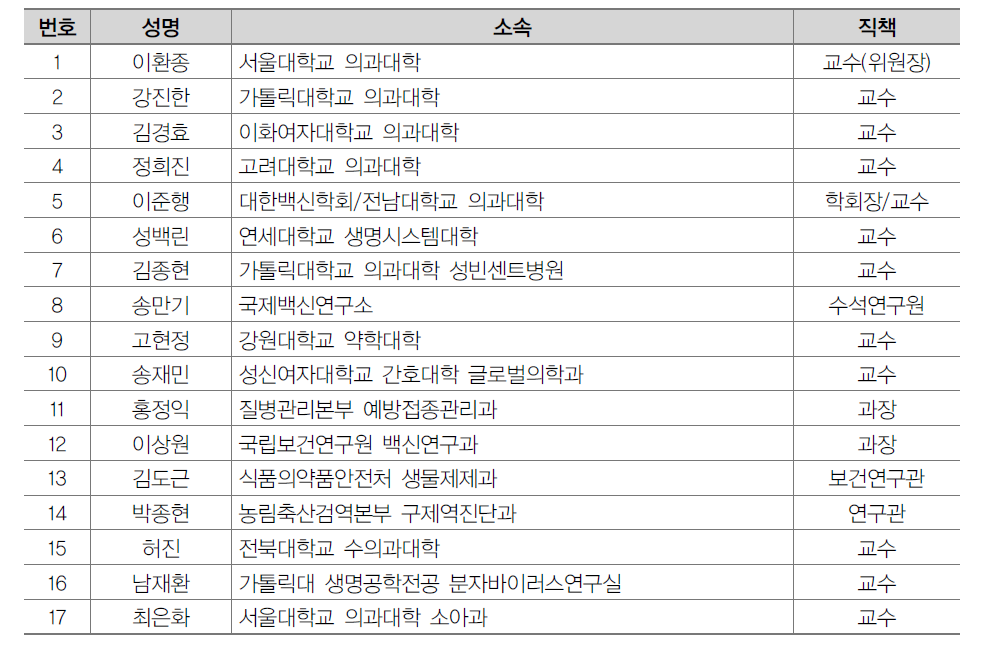 예방접종질환 및 백신 분과위원 명단