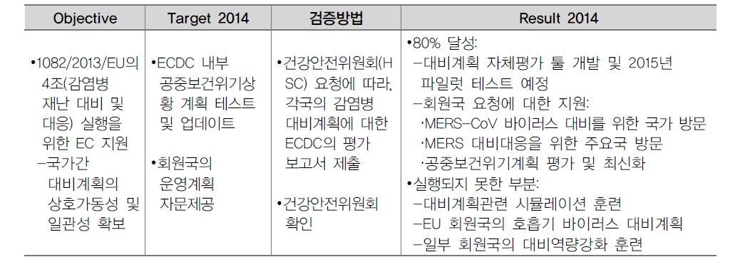 유럽질병관리본부 감염병 대비 2014 성과