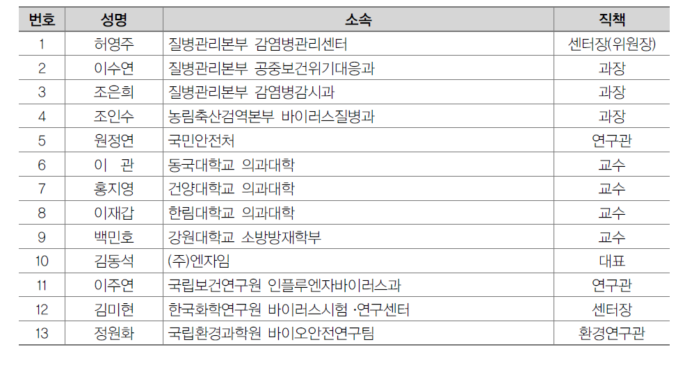 감염병재난 대비 및 관리 분과위원 명단