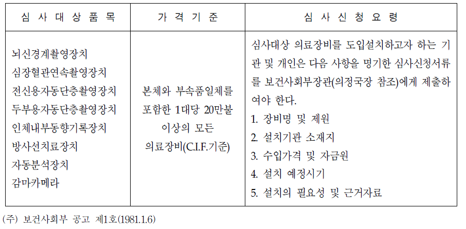 년 고가특수 의료장비 도입허가 심사규정에 따른 심사대상품목 및 가격기준, 심사신청요령