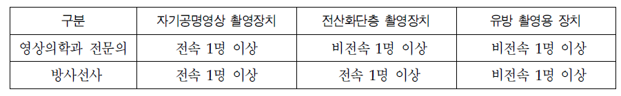 특수의료장비 설치인정기준(운용인력기준)