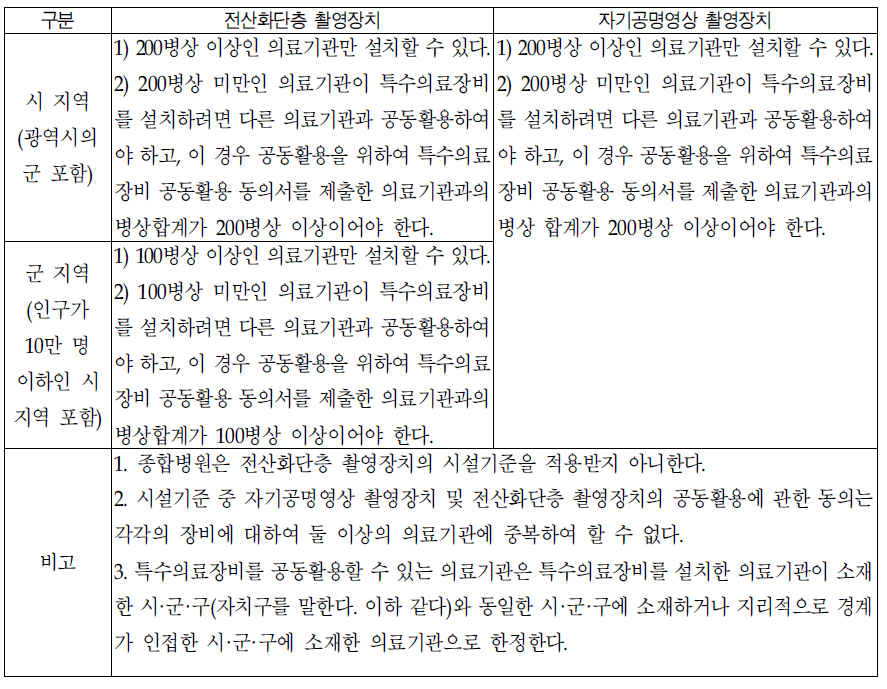 특수의료장비 설치인정기준(시설기준)