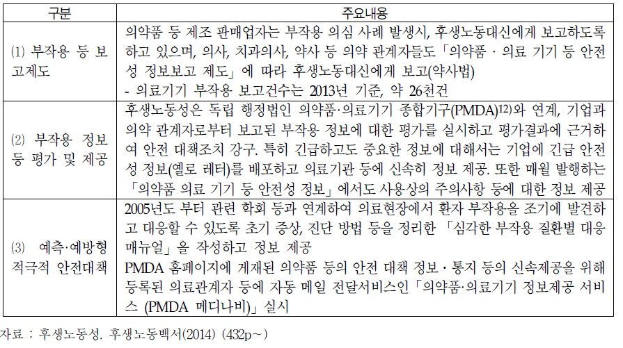 일본의 의료기기 안전대책 추진내용