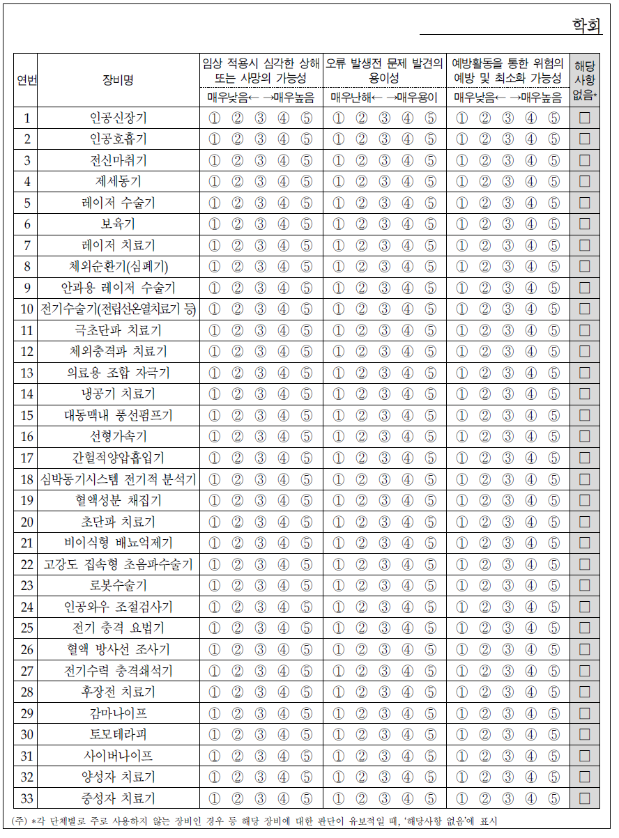 의료장비별 안전 및 품질관리 필요도 의견조회표