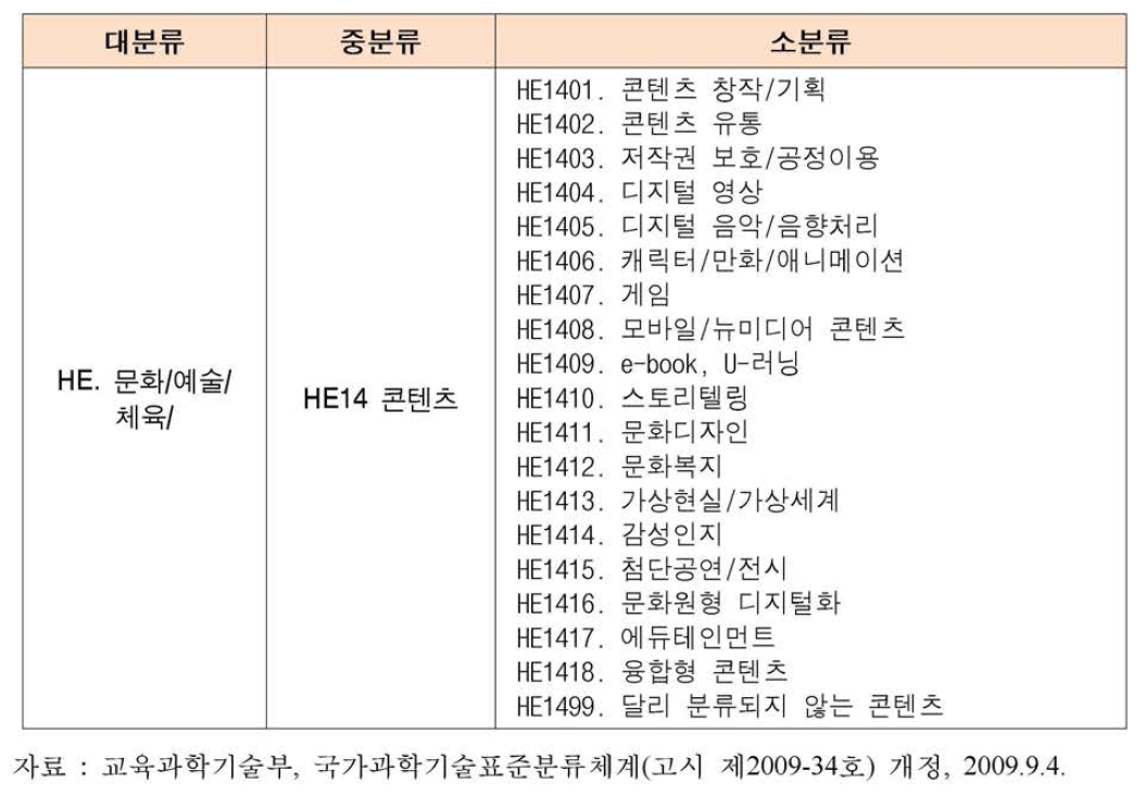 국가과학기술표준분류체계 중 콘텐츠 분야