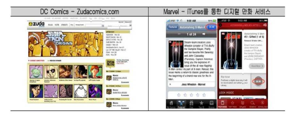 미국 DC Comics 및 Marvel의 디지털 만화 서비스 사례