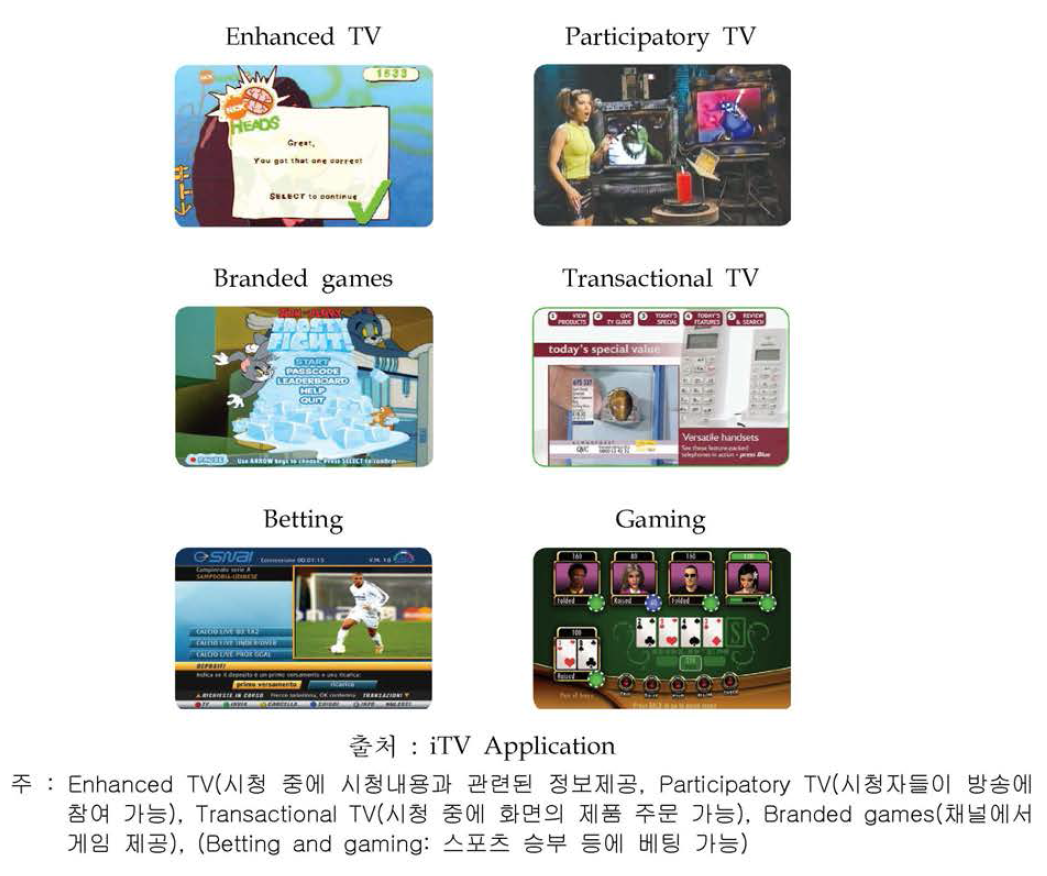 NDS의 iTV 지능형 서비스