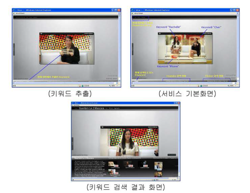 Ooyala사의 interactive video 화면들