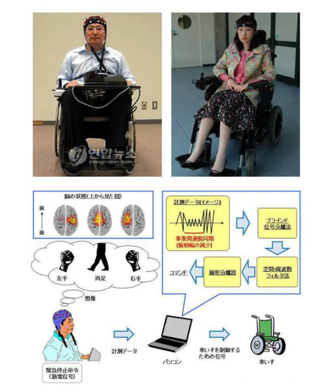 뇌파를 이용한 전동 휠체어 제어 원리