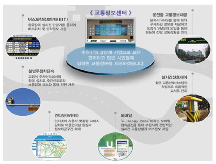 수원시 지능형 교통체계