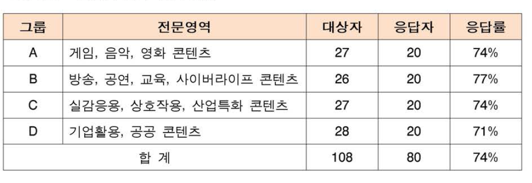 인템스 조사 응답 현황