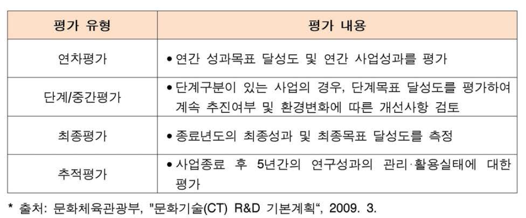 성과(결과물) 중심 R&D 관리체계의 평가유형 및 내용