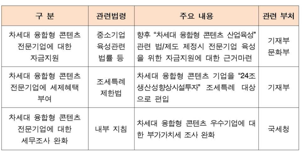 전문기업 육성을 위한 법/제도 개편 내용