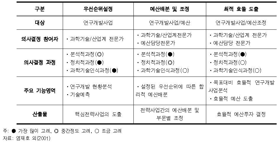 포트폴리오에 함축된 방법론