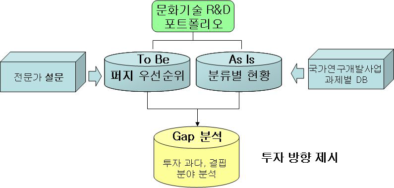 분석의 틀