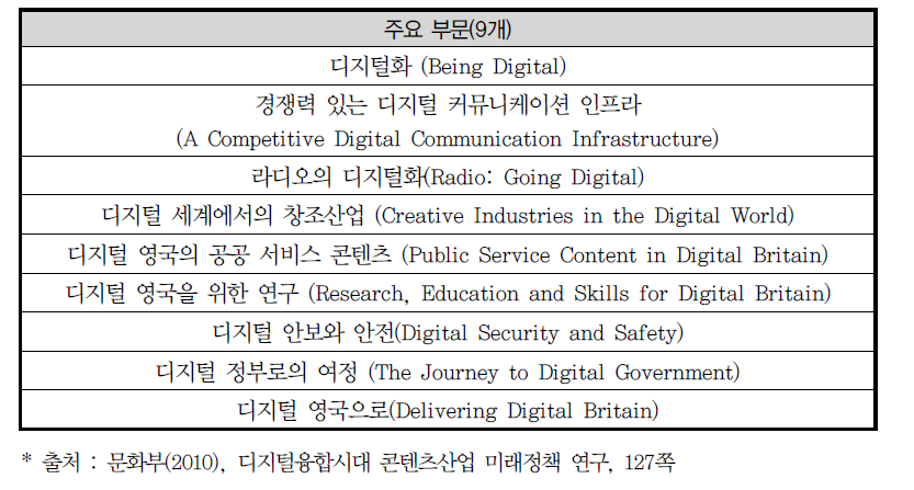 Digital Britain' 정책의 주요 부문