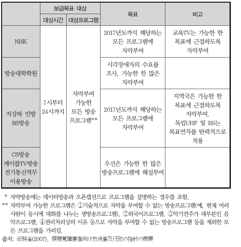 자막방송의 대상 및 목표