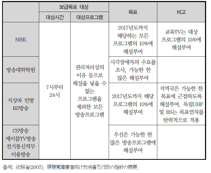 해설방송의 대상 및 목표